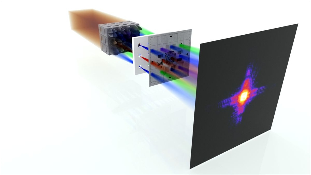 Neues Bildverfahren mit 3D-gedruckten Nanolinsen