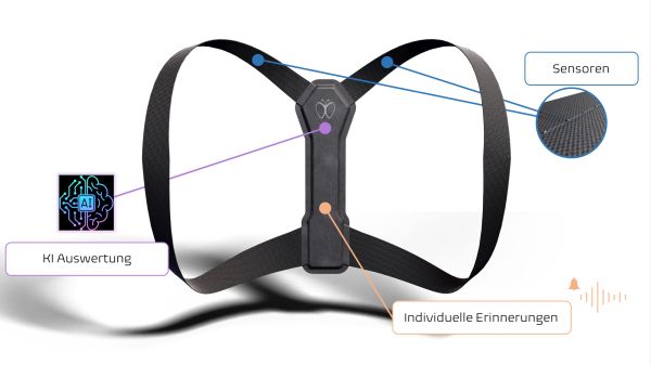 Tragbares Modell von StraightUp: Enthält von KI gesteuerten Chip, Sensoren und individuelle Erinnerungen.